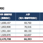 英検テストファミリー2015年度総志願者、前年度122.4％増 画像