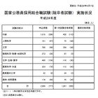 H28年度「国家公務員採用総合職試験」第1次試験に3,924人合格 画像