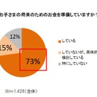 母親の7割以上がしている「貯蓄」その目的は？ 画像