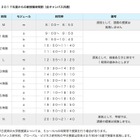 明治大学、H29年度から「1コマ100分6講時」へ 画像