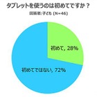 タブレット利用経験で差、子どもに人気の機能は？ 画像