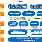 100万人のICT人材が必要、総務省が学校教育の支援強化 画像