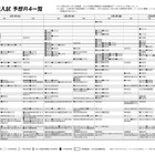 日能研、予想R4一覧を公開＆10/2「合格判定テスト」 画像