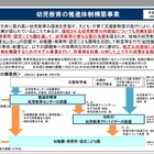 文科省「幼児教育センター」地方公共団体に設置、モデル事業展開 画像