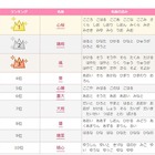 赤ちゃん名づけトレンドランキング、2016年上半期の1位は？ 画像