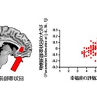 「幸せ」はトレーニングで増強できる!? 生理学研究所が発表 画像
