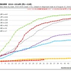 はしか、千葉県松戸で乳幼児ら9名発症…予防には定期接種を 画像