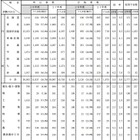 国家公務員採用試験2016合格発表、一般職の女性合格者数が過去最高 画像