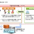 電子母子手帳、神奈川県が提供開始…導入自治体は増加傾向 画像
