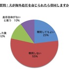 夫の海外赴任に「帯同しない」55％…理由の1位は「子どもの教育」 画像