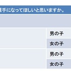 親子で遊ぶスポーツ…親世代は「野球」、現在は「サッカー」 画像