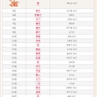 「秋」にまつわる赤ちゃんの名前ランキングベスト30 画像
