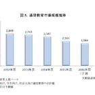 2015年度教育産業市場、学習塾・予備校でプラス成長…矢野経済研究所 画像