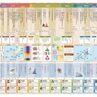 お風呂に貼れる学習ポスター、歴史年表と日本地図10/21発売 画像