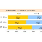 子どもの預け先1位は「実家・義実家」、保育園は何位？ 画像