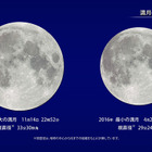 2016年最大の満月「スーパーム―ン」は11/14、月の模様も楽しもう 画像