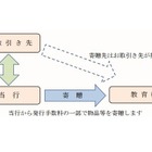 中国銀行、教育機関寄贈型私募債を開始 画像