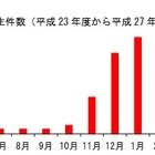 暖房器具での子どものやけど・けがに注意…消費者庁 画像