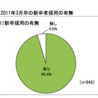 経団連、新卒採用調査…コミュニケーション能力を最重要視80.2％ 画像