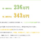 奨学金延滞者にならないで…JASSO、大学も呼びかけ 画像