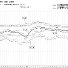 【高校受験2017】愛知県公立高、倍率・進路希望状況調査（12/21時点）旭丘1.57倍・岡崎1.65倍ほか 画像