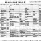 日能研、首都圏＆関西の予想R4一覧を公開 画像