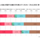 女子中高生の58.6％が就労イメージ持つも過半数が家事・育児優先意向 画像