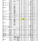 【高校受験2017】高知県公立高校入試A日程の出願状況・倍率（確定）高知追手前0.94倍ほか 画像