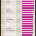Times世界大学ランキング、ハーバード大が8年ぶりに首位転落 画像
