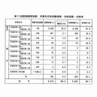 平成29年「医師」「歯科医師」国家試験、合格発表…医師の合格率は88.7％ 画像