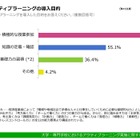 教員の半数以上、アクティブラーニングによる学生の変化を実感 画像
