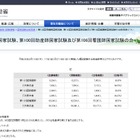 看護師・助産師・保健師国家試験2017、新卒は9割以上合格 画像