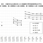 両親が早婚、子どもも20-24歳に結婚希望…厚労省13年間の追跡調査 画像