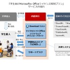 内田洋行「Office学割プラン」大学を通じ提供 画像