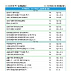 【中学受験2018】浜学園 上位校偏差値＜2017年結果＞ 画像