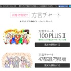 出身地、あてます…東京女子大篠崎ゼミ「方言チャート」の魅力 画像