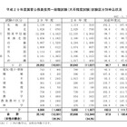 国家公務員採用一般職試験、女性の申込者割合は過去最高の35.3％ 画像
