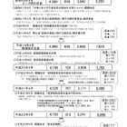 文部科学省、医学部入学定員の増員計画 画像