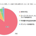 塾弁は「手作り派」86％、ひと口で食べやすいものを 画像