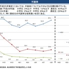 高校生の不読率57％、きっかけや読書習慣を…有識者会議 画像