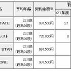 東京都、SNSで若者を勧誘し高額ソフトを売りつけていた業者を一斉処分 画像