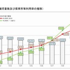 待機児童は2万6千人、大田区や目黒区で300人超増加…厚労省調査 画像