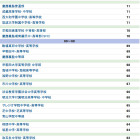 【中学受験】首都圏中学 偏差値ランキング公開…学校関連記事も 画像