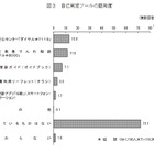 119番通報前の相談窓口、72％が知らない…小児救急「#8000」など 画像