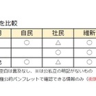 第48回衆院選、8党の子ども・教育マニフェスト（政権公約）を比較 画像