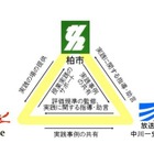 ベネッセ×柏市×中川研究室、小学校プログラミング教育の共同研究授業開始 画像