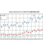 高校生が読む本は1か月平均1.5冊、半数は0冊…学校読書調査 画像