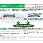H29年度私立大学研究ブランディング事業、タイプA33件・タイプB27件を選定 画像