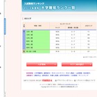 代ゼミ、2012大学入試難易ランキング表を更新 画像