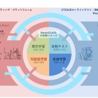授業で理系能力を身に付ける、STEM教育機関向け「MapleCLASS」 画像